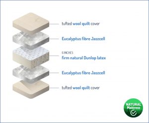 Comfort Natural Mattress Matelas Naturel Confort