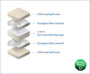 Rest Natural Mattress