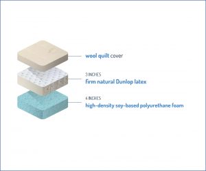 Ungava Latex Mattress