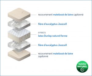 Matelas naturel